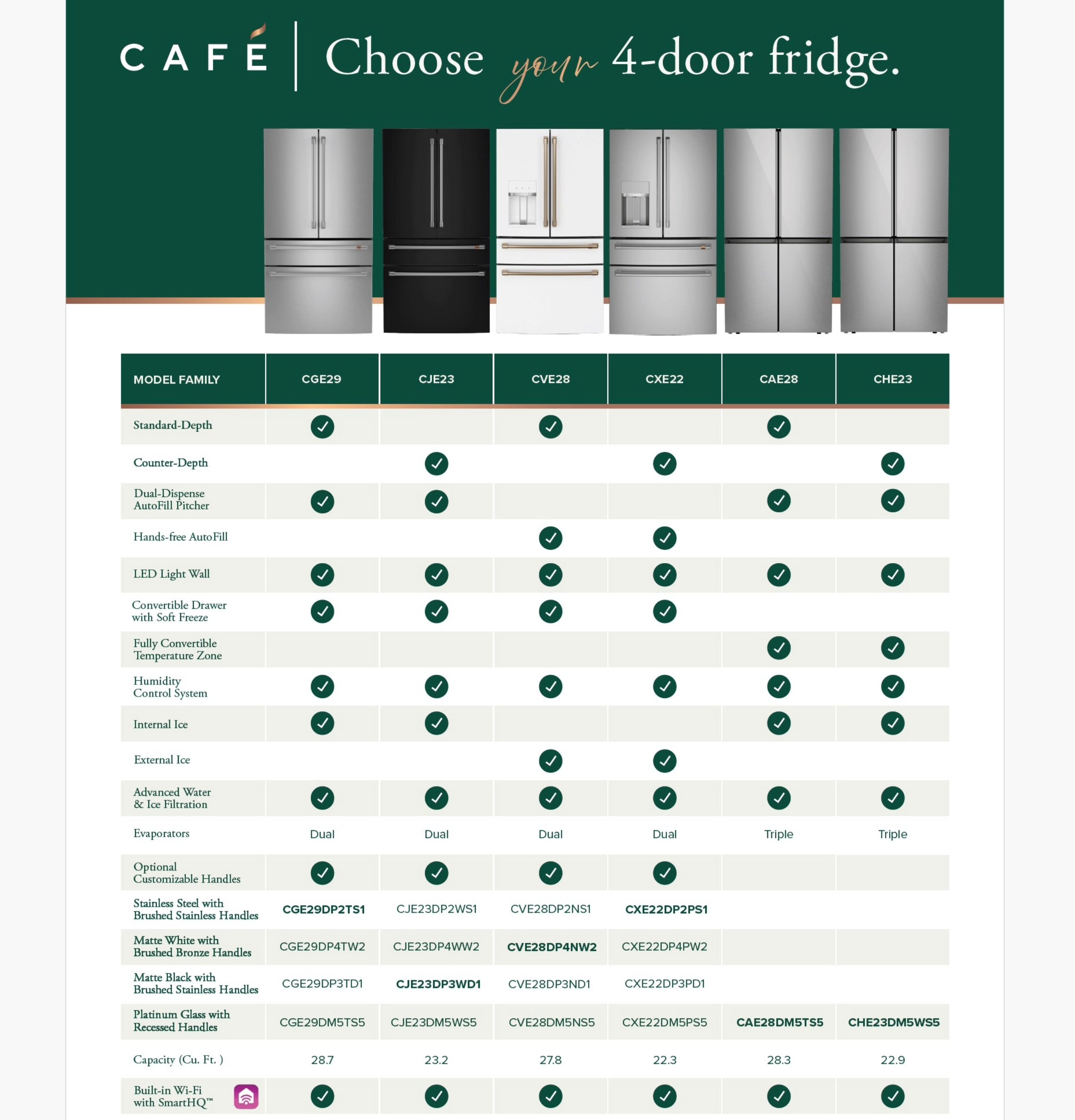 ＊lchie様＊ ファインビジュアル Cafe CHE23DM5WS5 36 Inch Counter Depth Freestanding 4-Door French