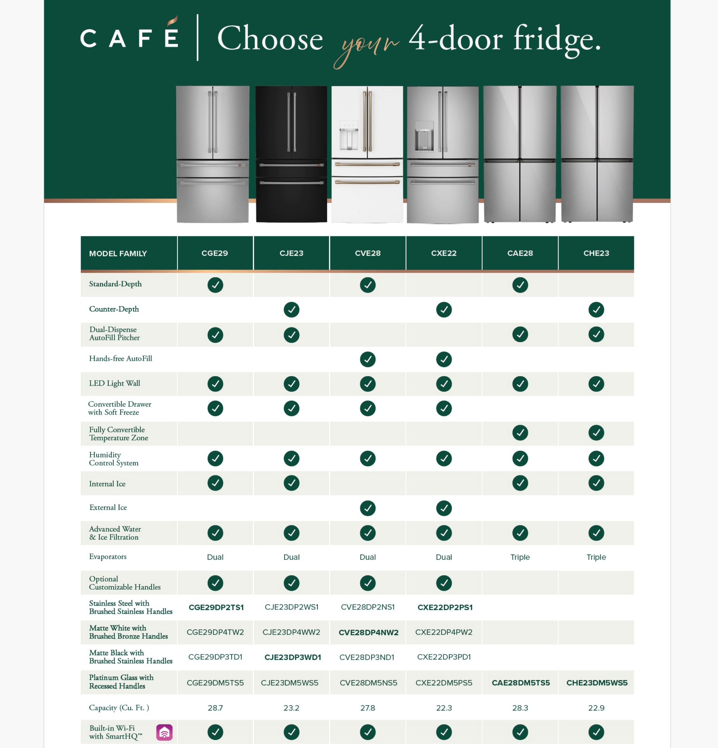 Cafe CHE23DM5WS5 Platinum Glass