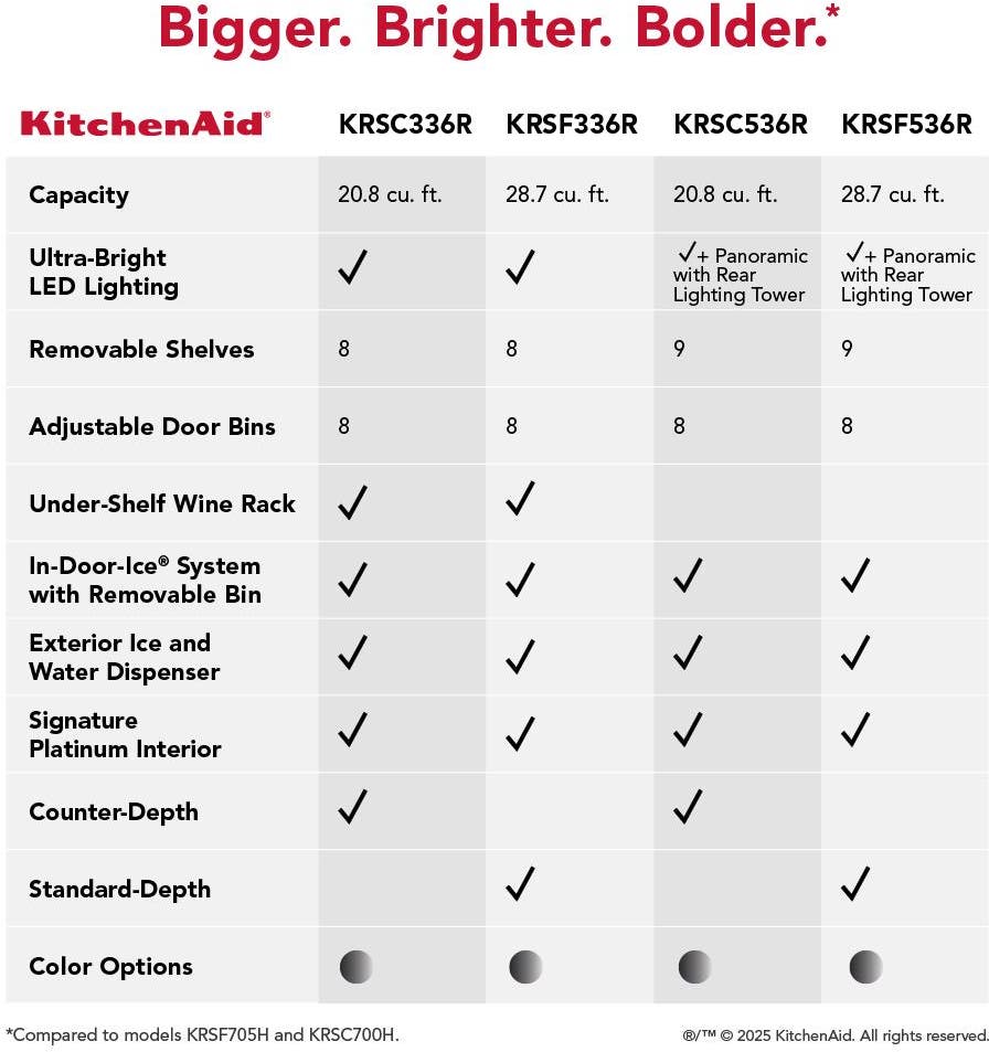 KitchenAid KRSF536RPS Stainless Steel