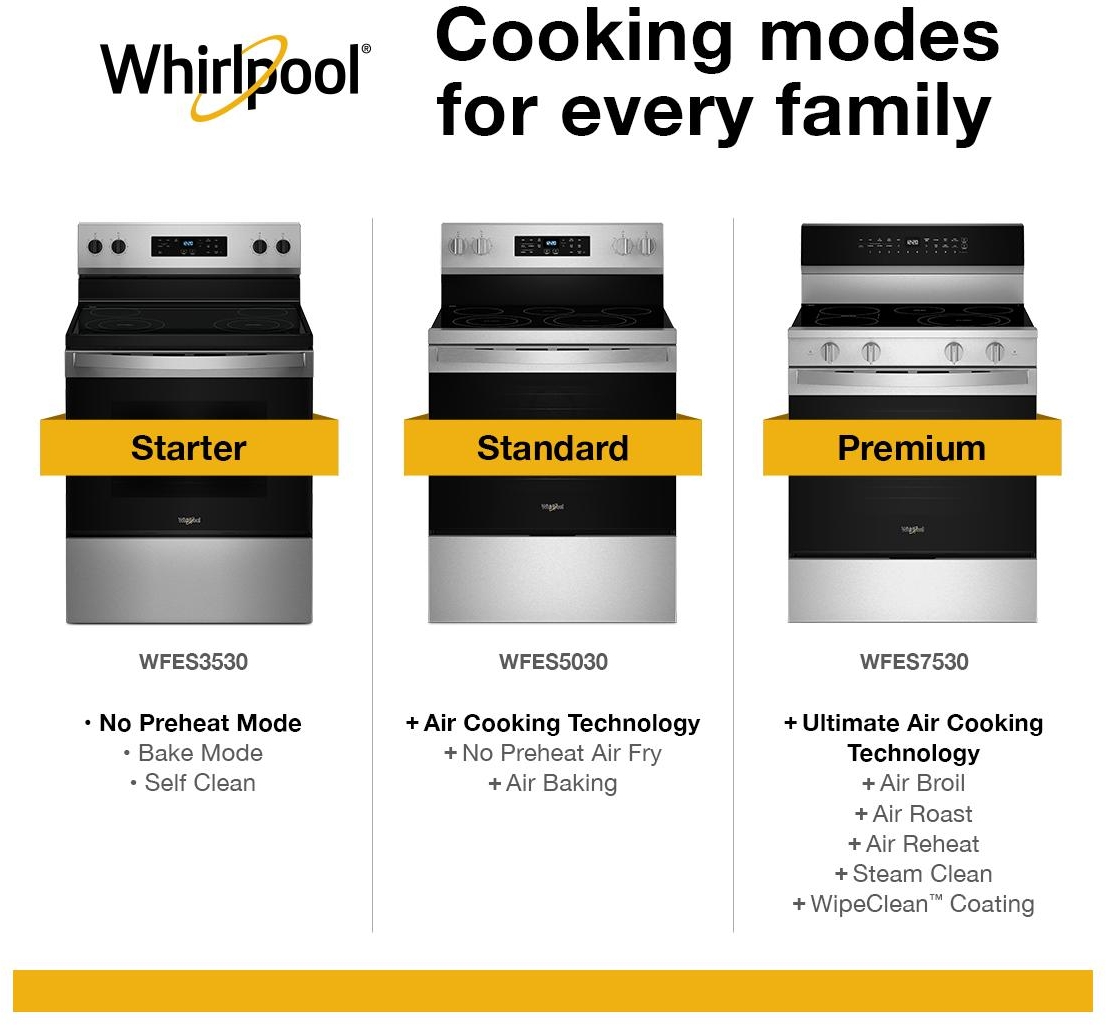 Whirlpool WFES7530RW White