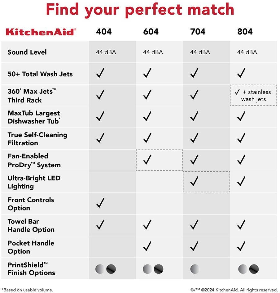 KitchenAid KDTM604KPS PrintShield™ Stainless Steel