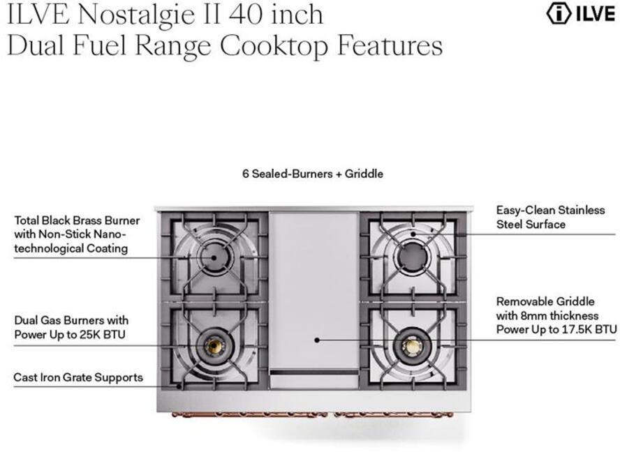 Ilve UND40FNMPBGP Blue Grey With Copper Knobs, Natural Gas