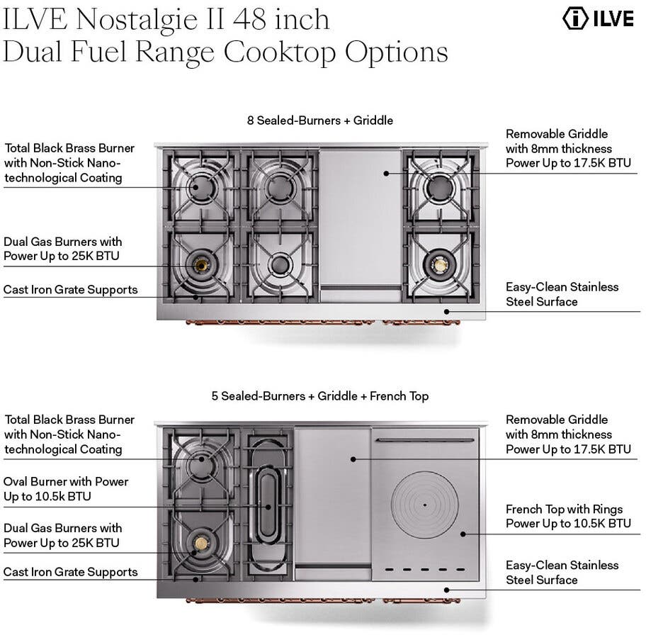 Ilve UP48FQNMPBGPLP Blue Grey With Copper Trim, Lp