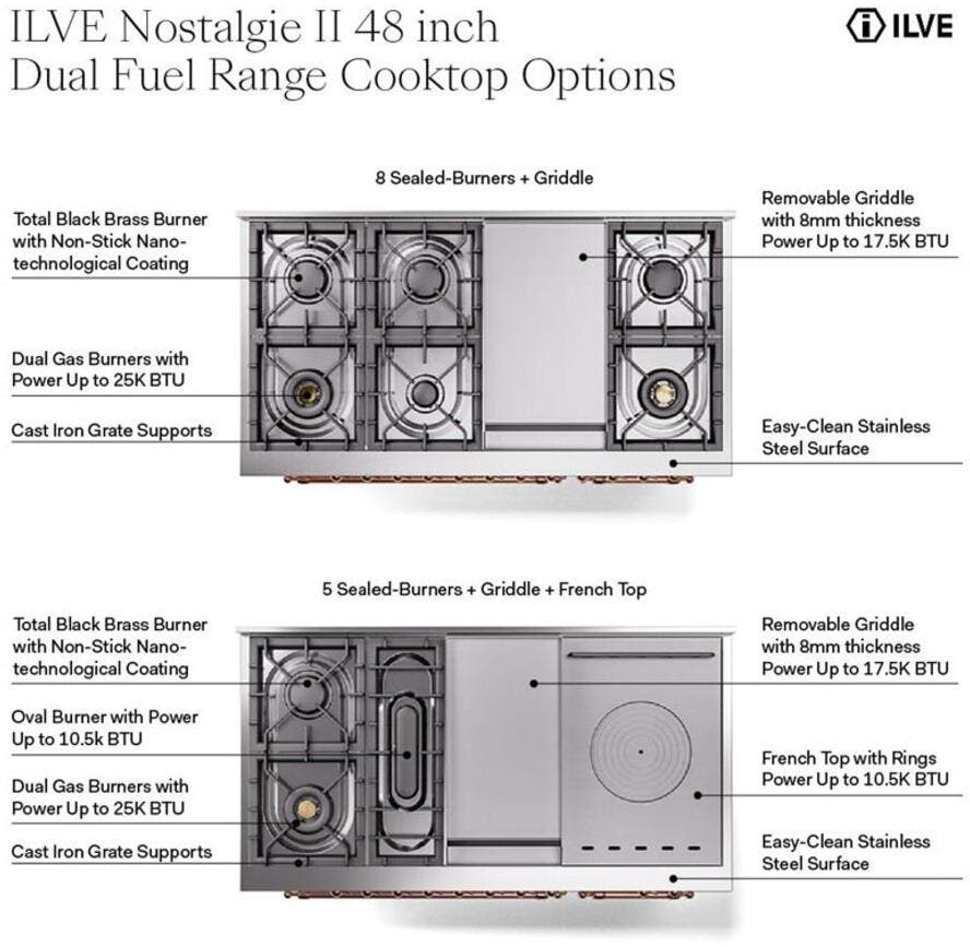 Ilve UP48FSQNMPSSPLP Stainless Steel With Copper Trim, Lp