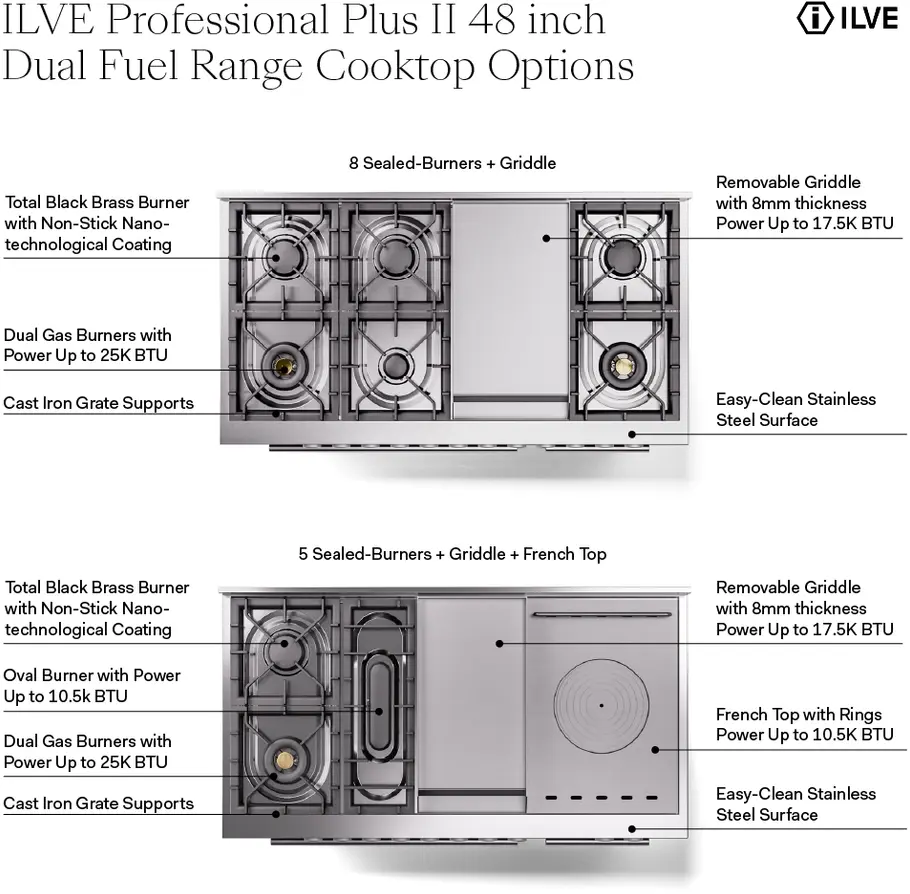 Ilve UP48FQMPBGLP Blue Grey With Satin Trim, Lp