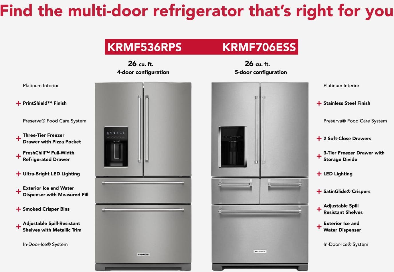 KitchenAid KRMF536RPS Stainless Steel with PrintShield Finish