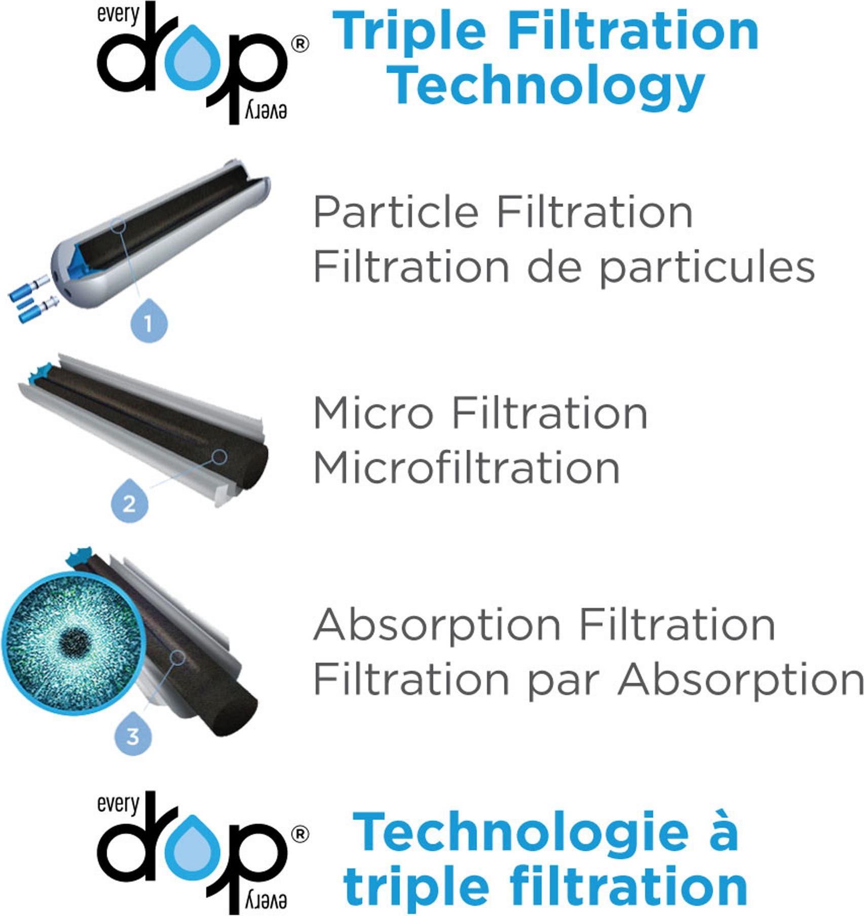 Whirlpool EDR4RXD1B 