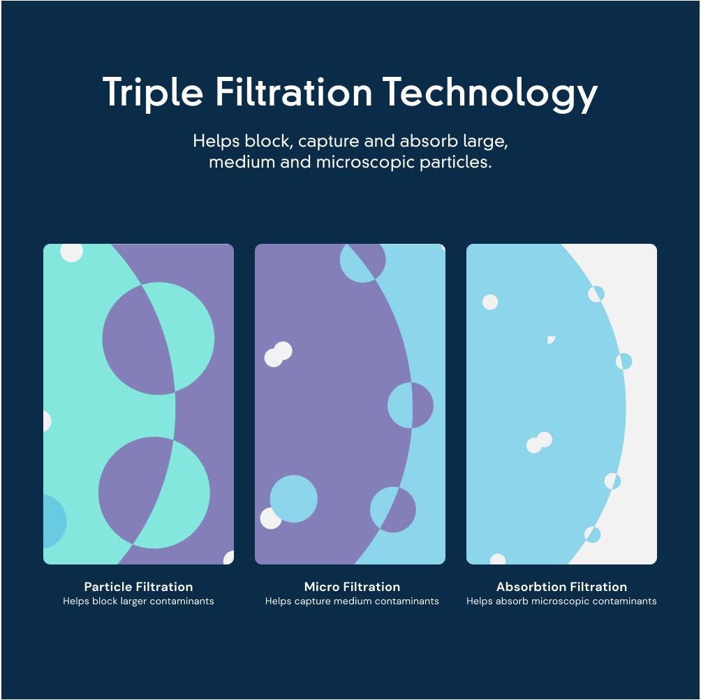 Whirlpool EDR5RXD1 1 Pack