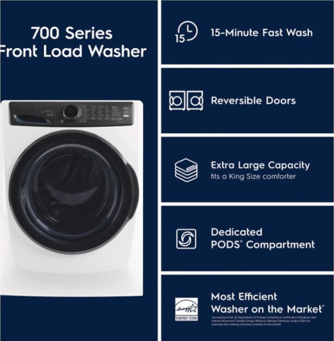 Electrolux ELFW7738MW Matte White