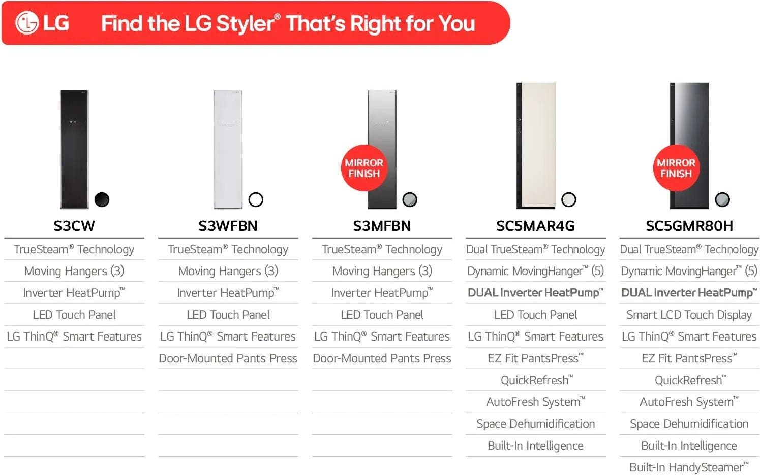 LG SC5MAR4G Beige