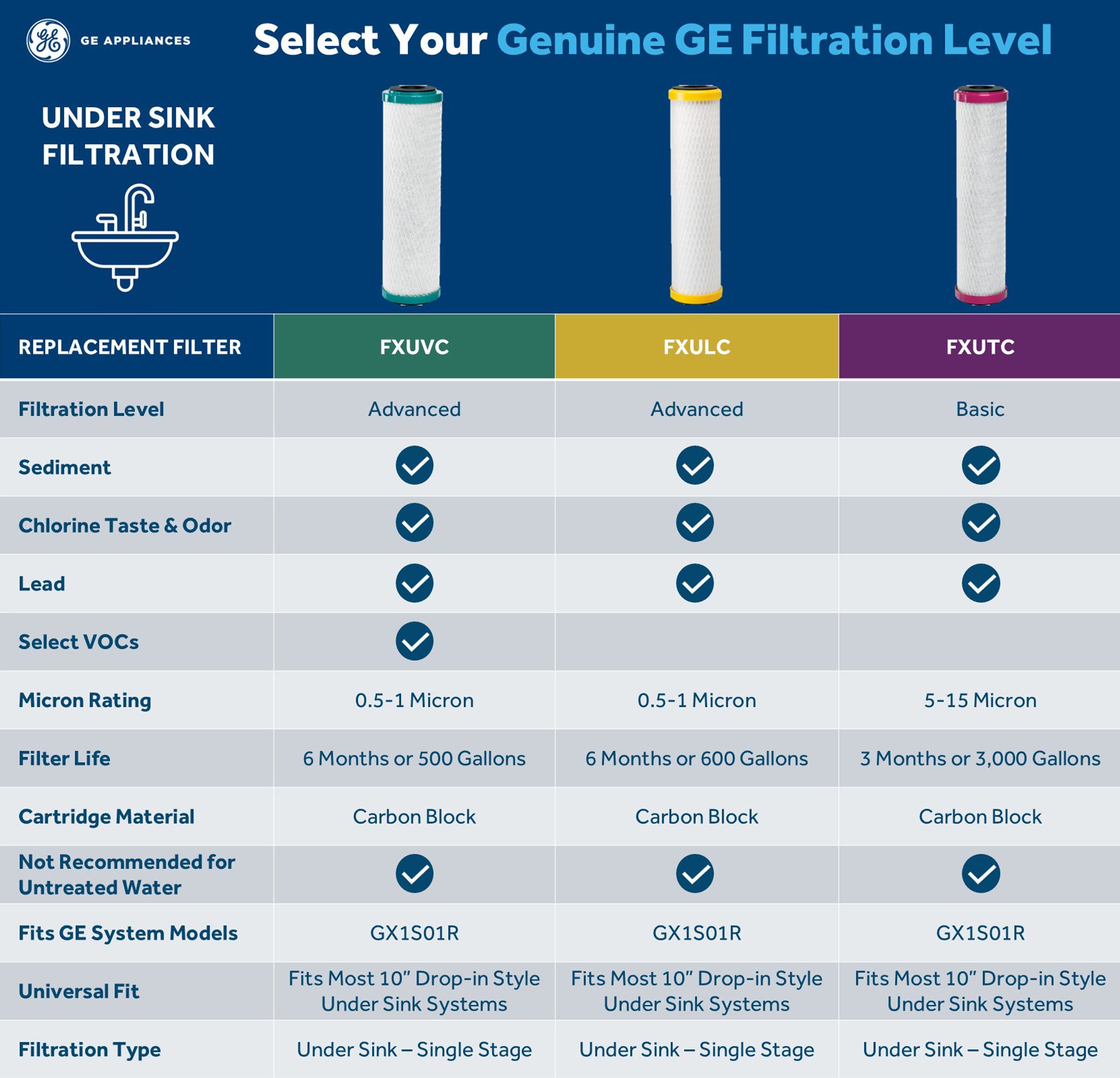 GE FXUTC Fxutc