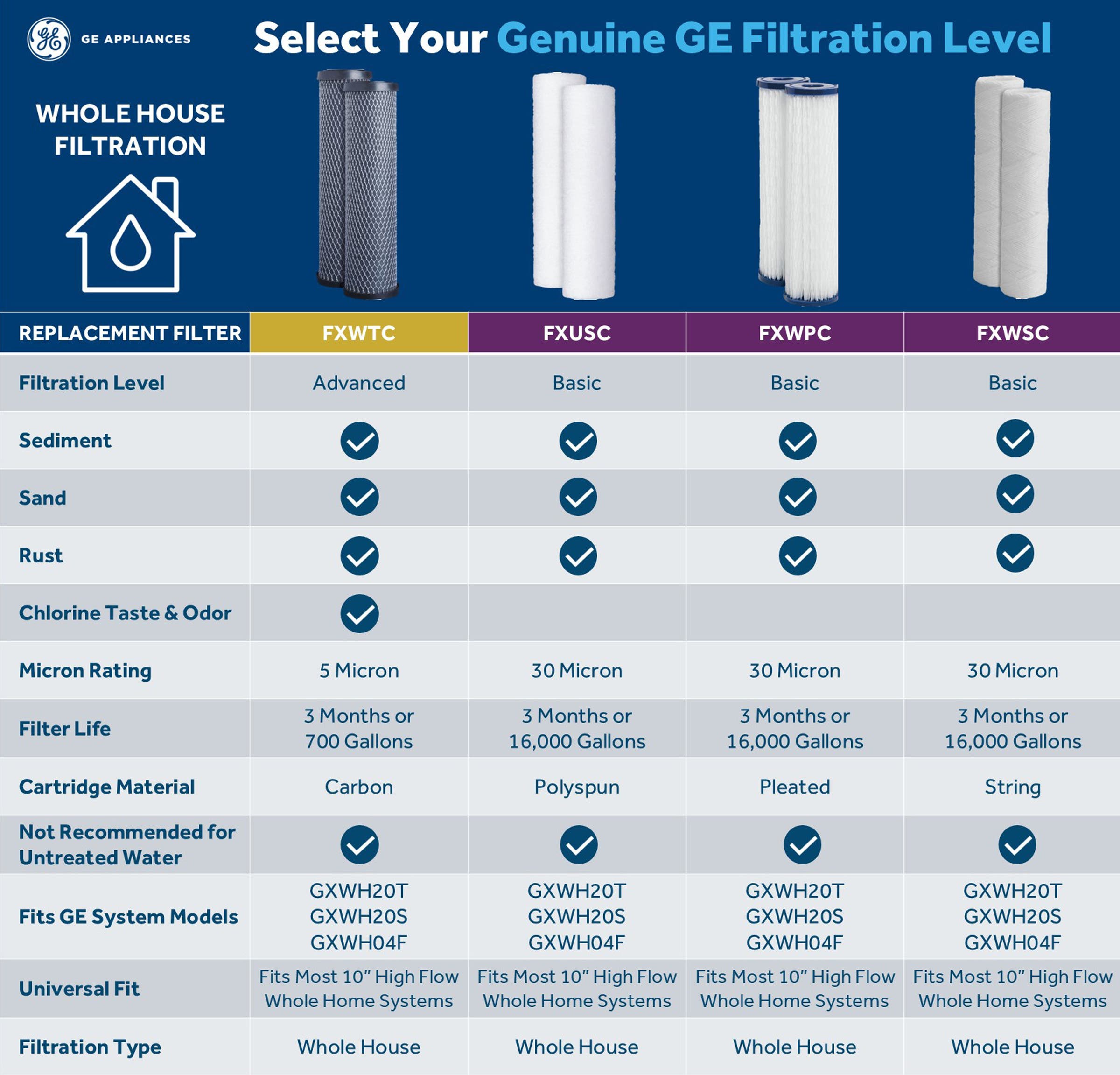 GE GXWH20S 