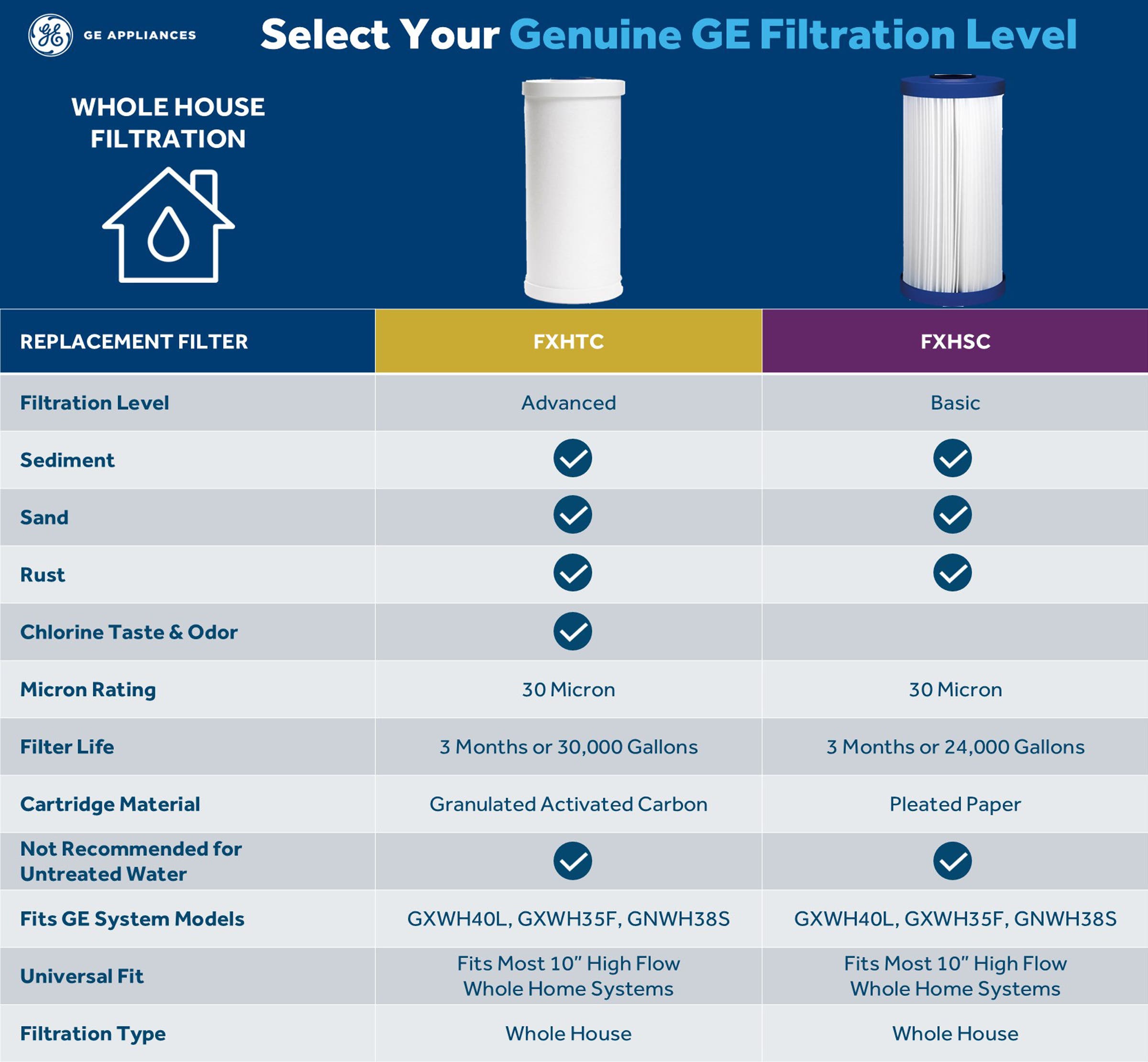 GE GXWH35F 