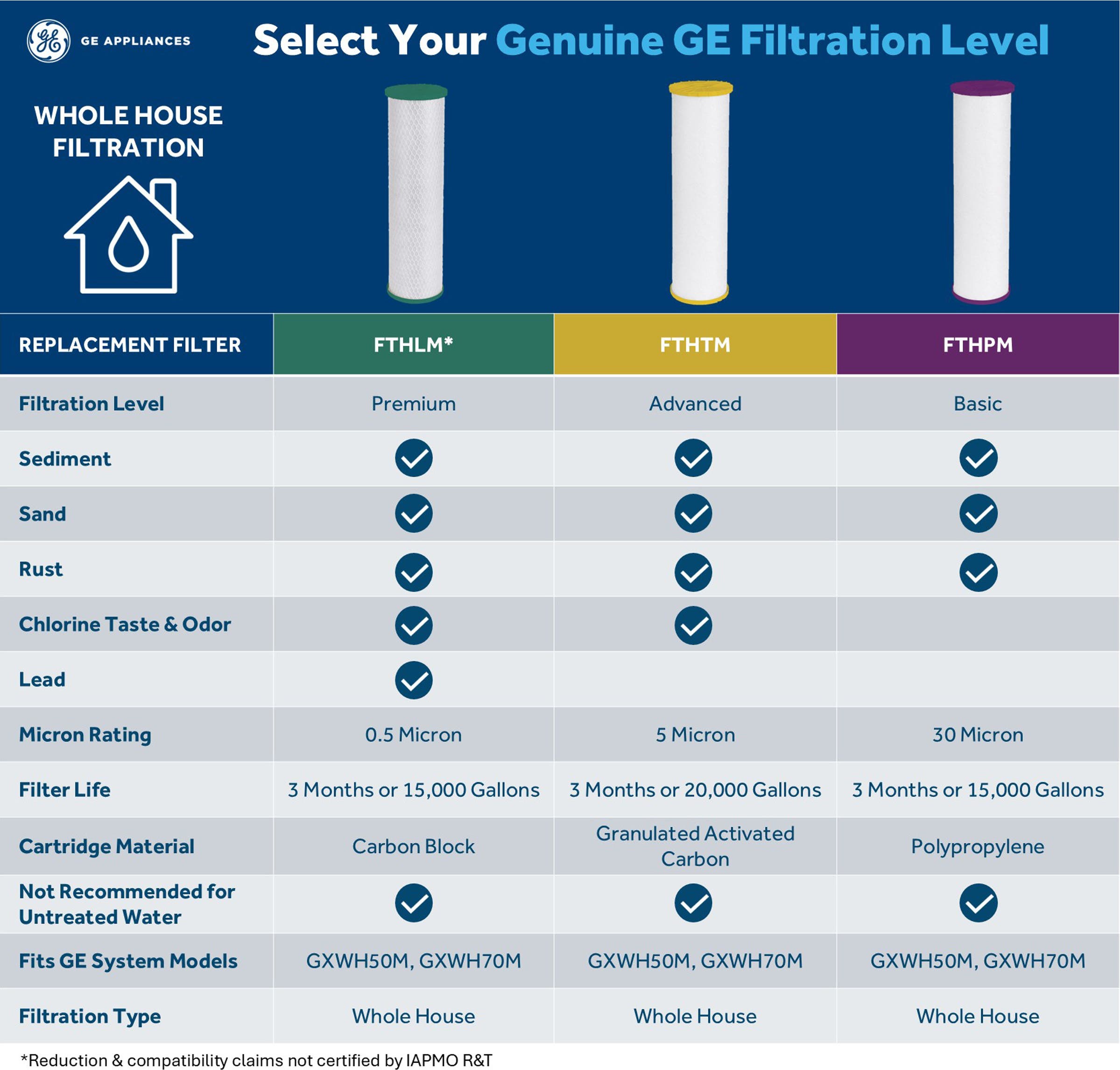 GE GXWH70M