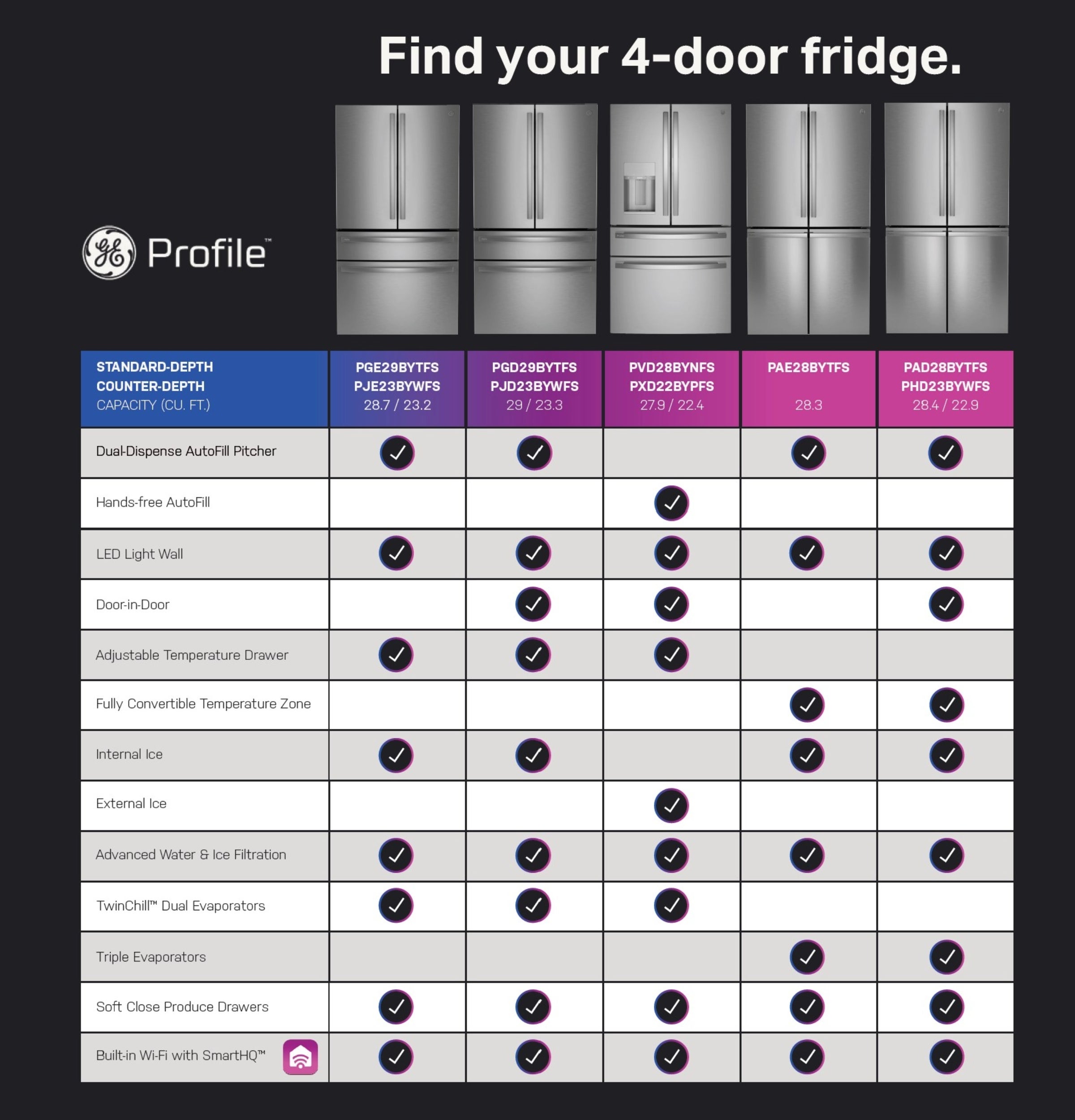 GE PGD29BYTFS Profile 36 Inch Freestanding 4-Door French Door
