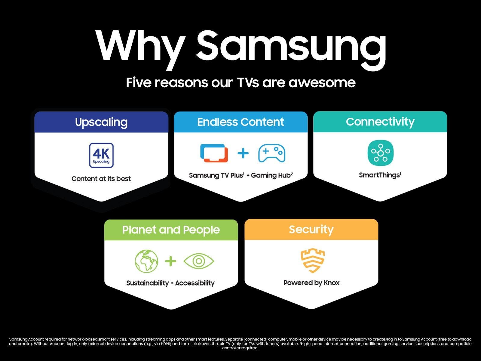 Samsung Electronics UN98DU9000FXZA 98 Inch