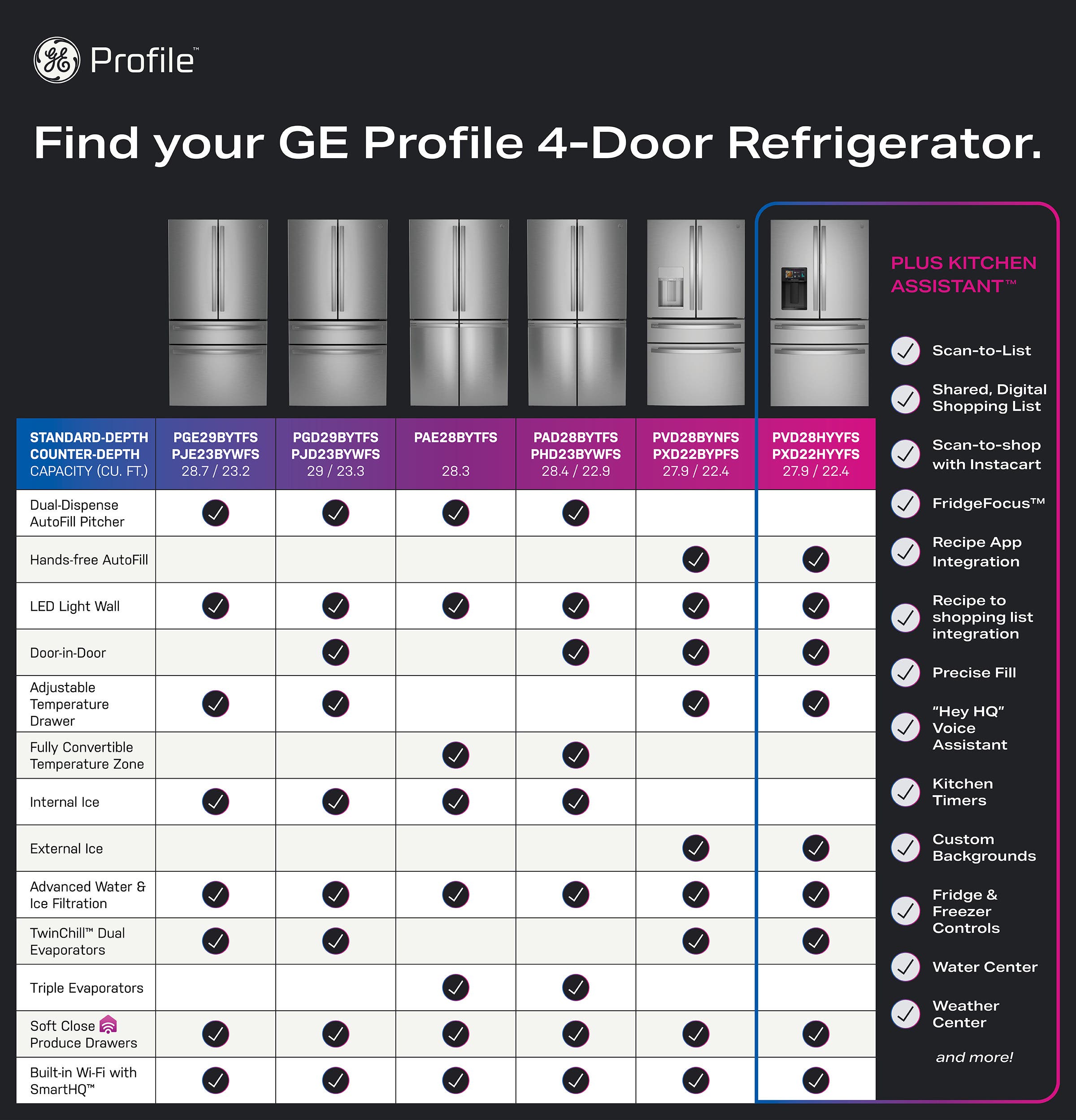GE PVD28HYYFS Fingerprint Resistant Stainless Steel